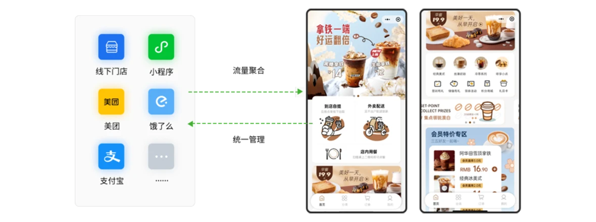 全渠道经营 · 一店顶多店