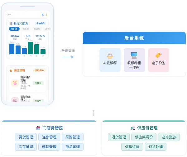 移动端掌上经营 · 随时随地管店