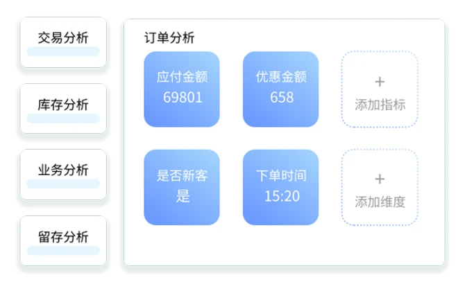 数据管理 全链路分析反哺经营决策