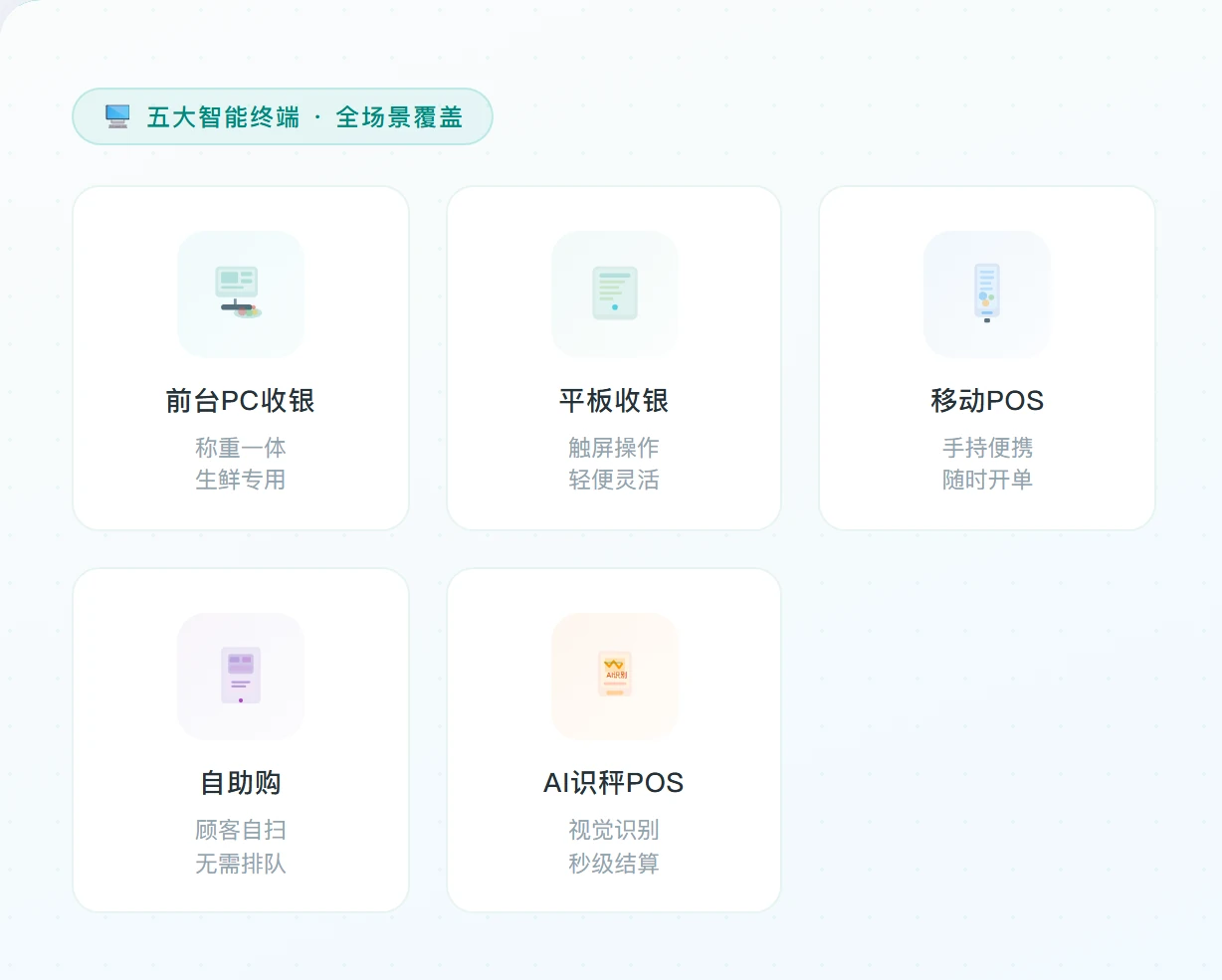 五大终端 · 全场景覆盖