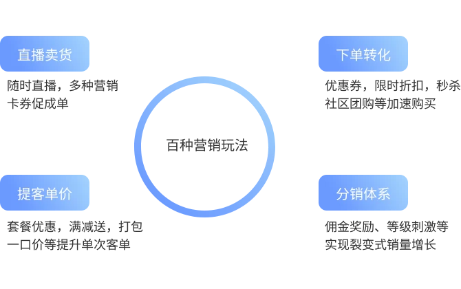 智慧营销