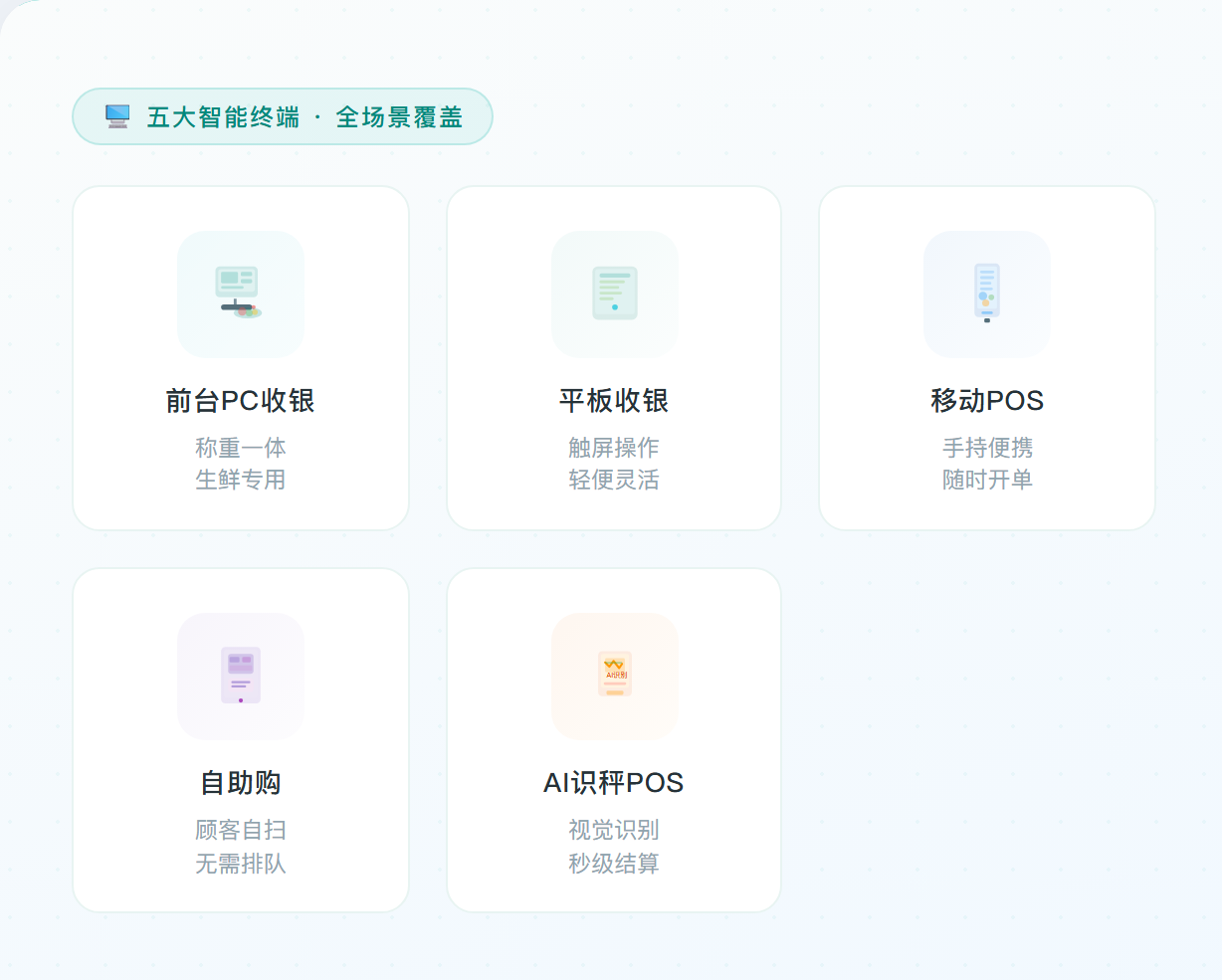 五大终端 · 全场景覆盖