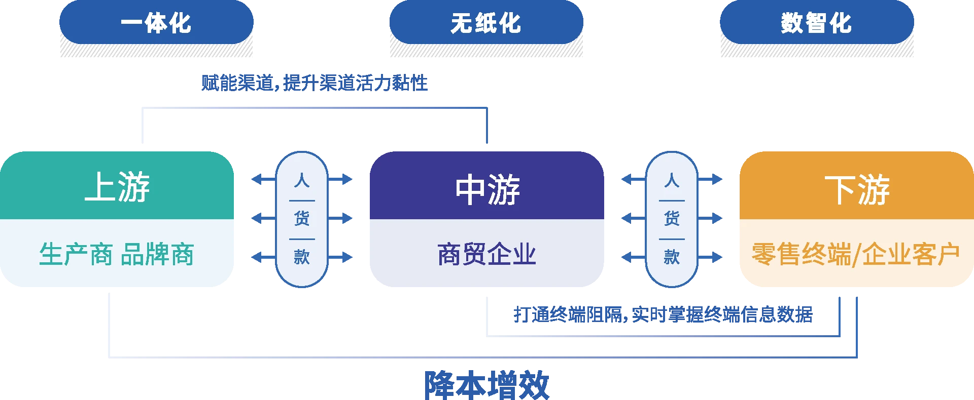 乐檬商贸