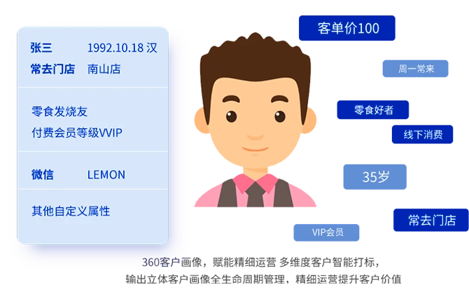 会员一体化 · 锁住回头客