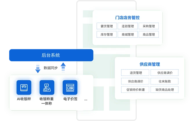 标准化业务操作流程 新员工 当天培训当天上岗