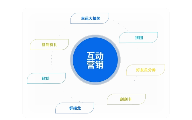 百种营销玩法，瞬间流量变销量