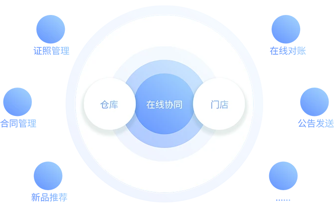 供应链精细化 · 高效协同降本