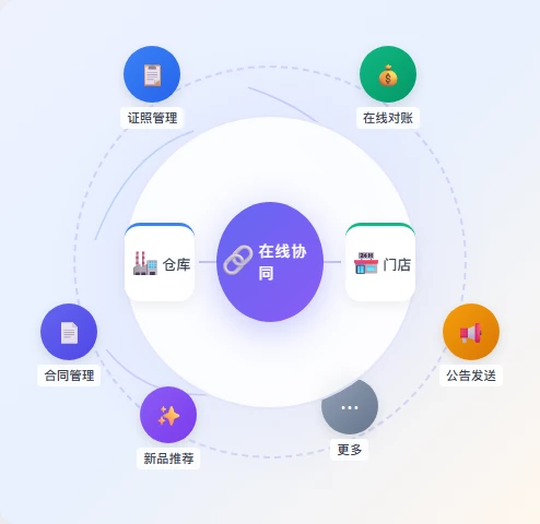 仓储精细化 · 高效运转降本