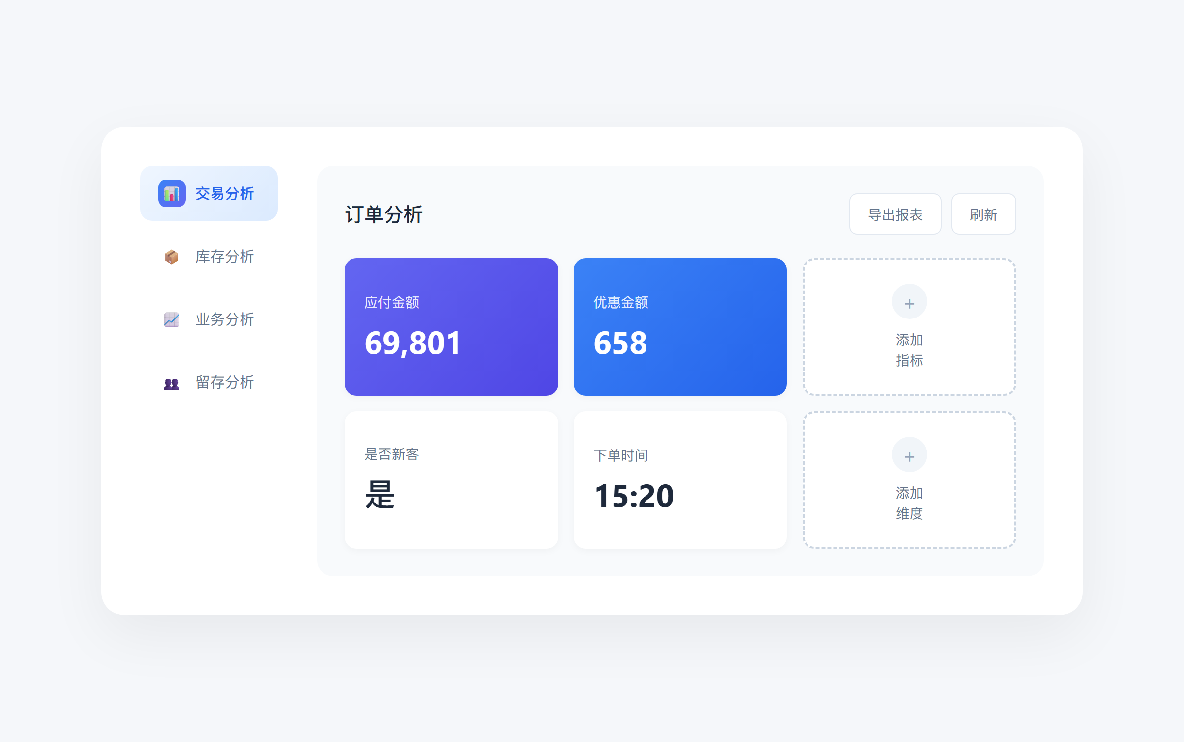 数据管理 全链路分析反哺经营决策