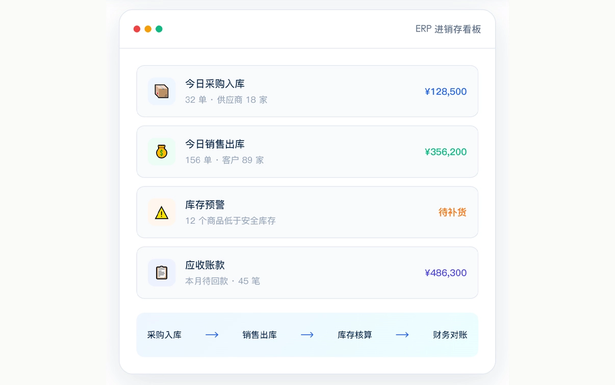 ERP 进销存管理 筑牢经销商数字化经营根基