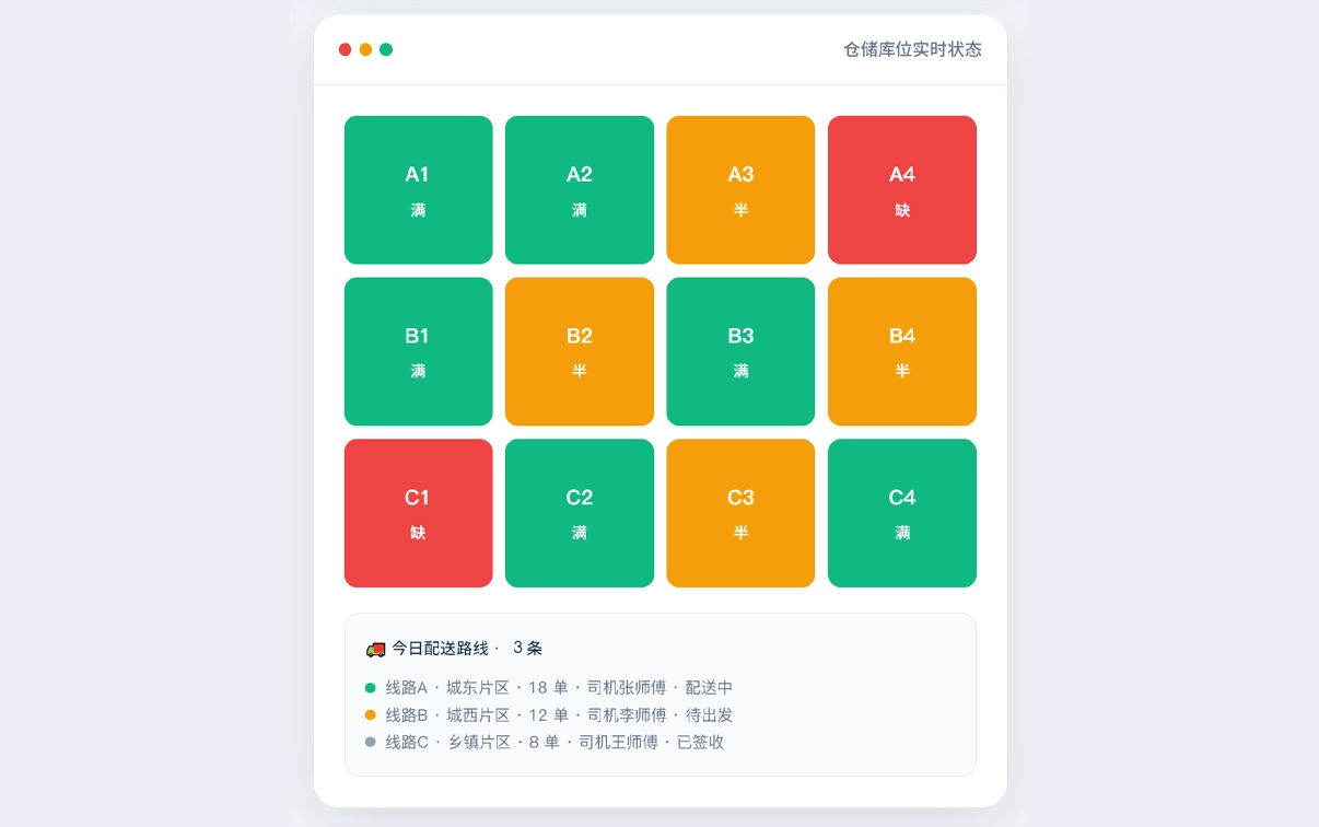WMS 智能仓储 + TMS 配送管理 打造高效协同供应链