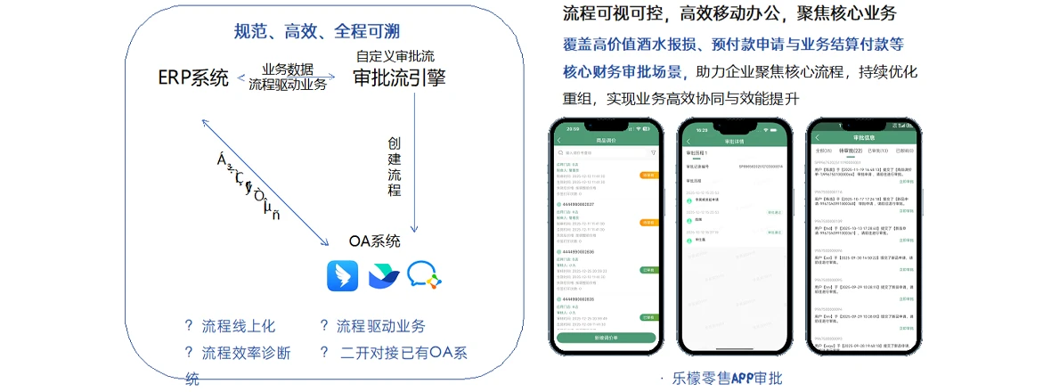 审批可视：手机审批全流程可视，进度随时查