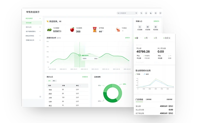 数据管理 全链路分析反哺经营决策
