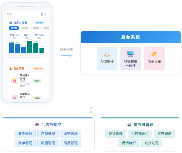 移动端掌上经营 · 随时随地管店