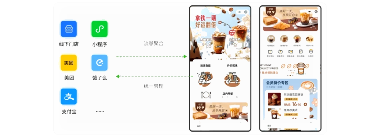 线上线下一体化 聚合商城，小程序，外卖平台