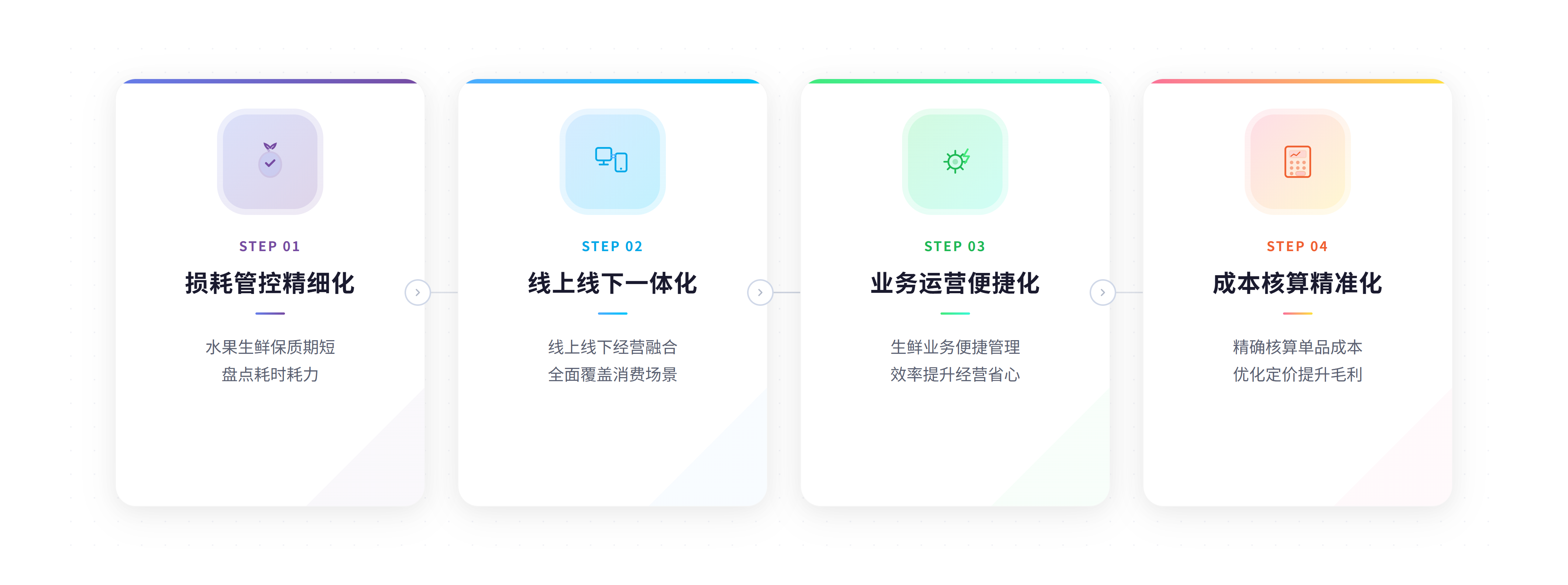乐檬助力水果商家智慧经营