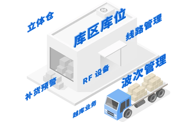 供应链管理
