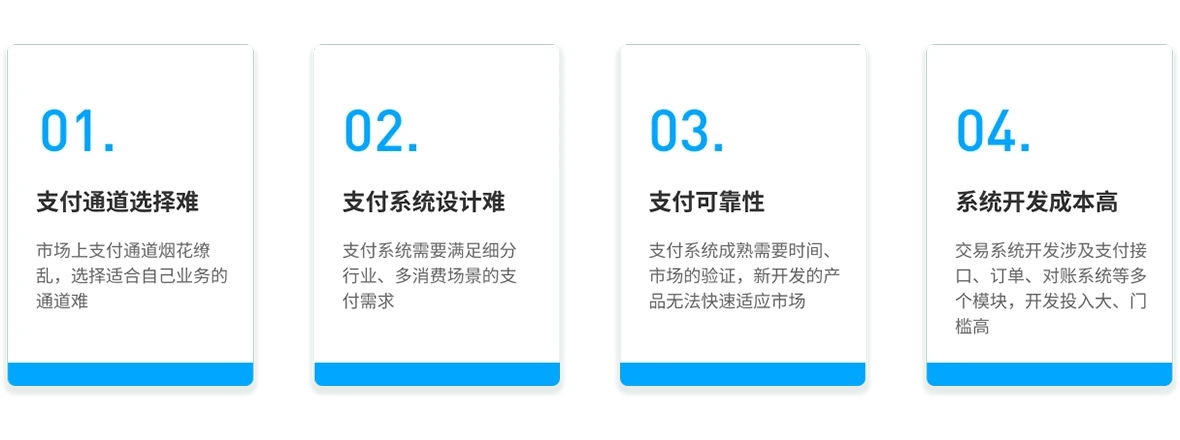 行业痛点