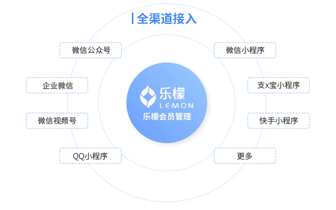 用户全生命周期精细化运营 打通生意增长全路径