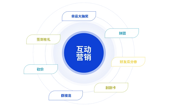 百种营销玩法，瞬间流量变销量