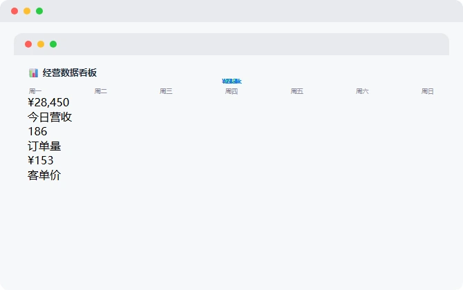 多维度经营报表 · 数据驱动每一决策