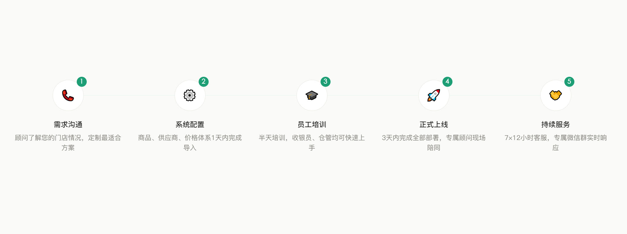 3天上线，全程无忧