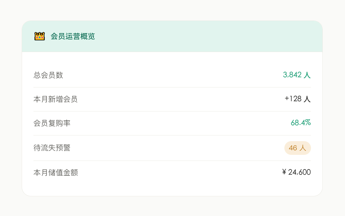 会员精细化运营 · 锁客复购双提升