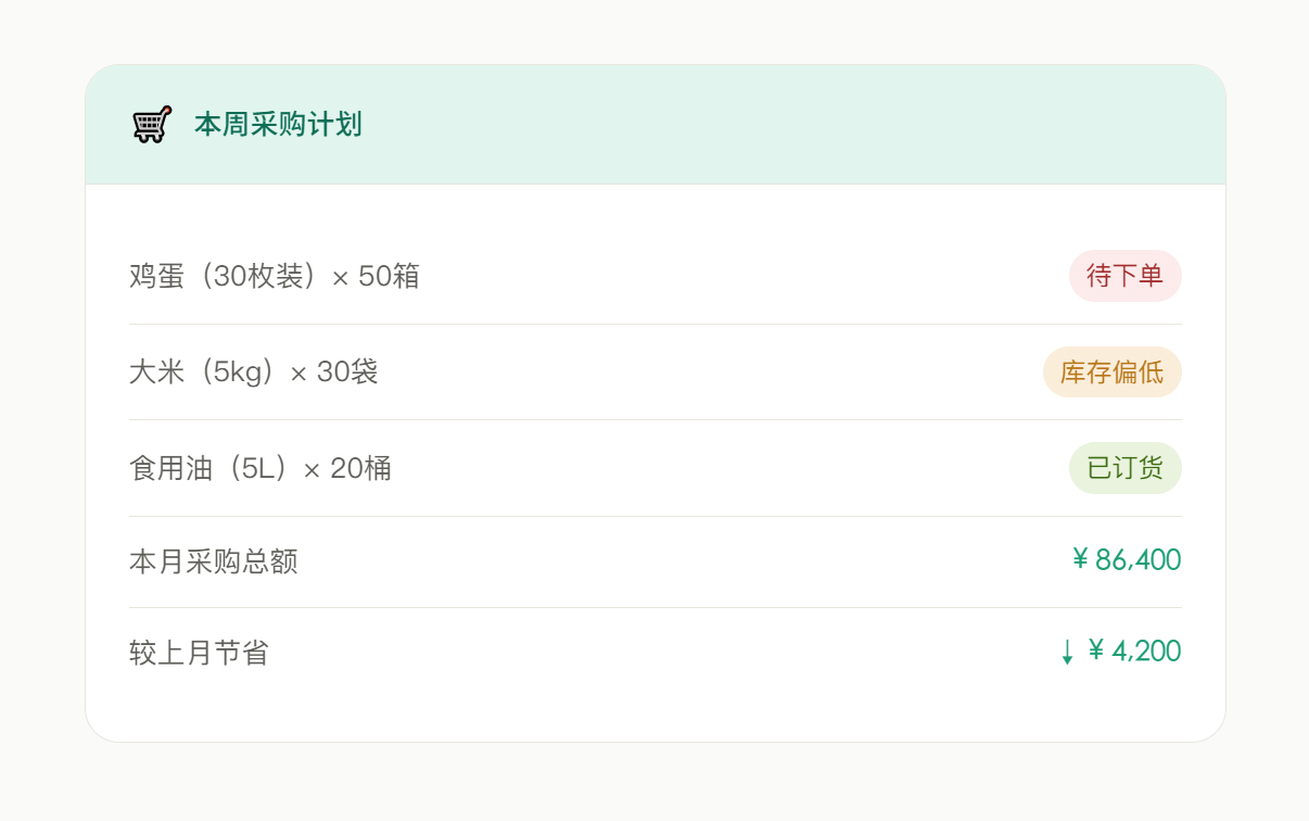 智能采购管理 · 精准控本降费