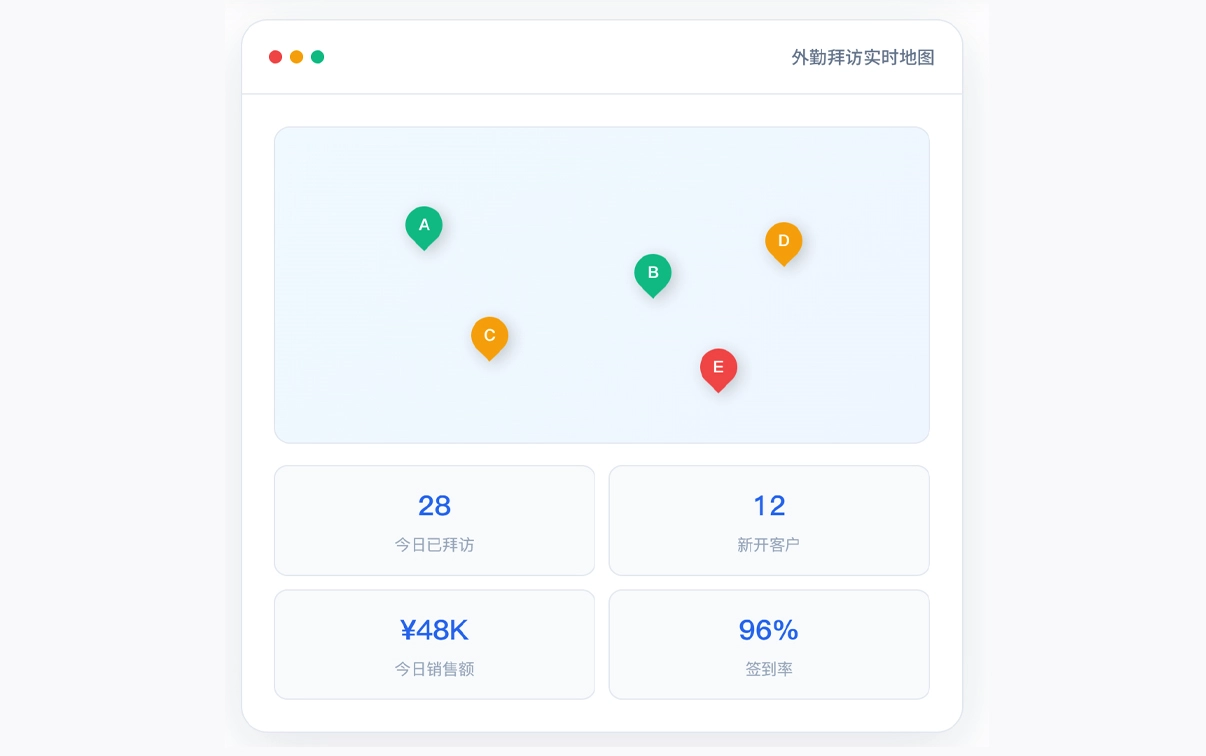 业务员外勤管理 一线销售数字化管控工具