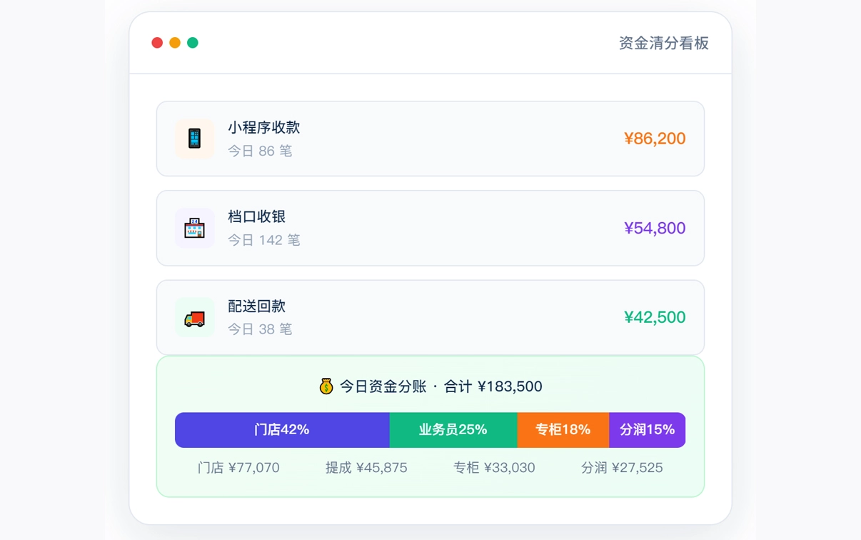 资金分账清分系统 交易资金合规高效管理