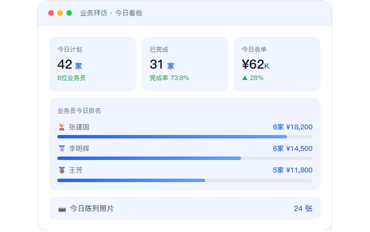 业务员拜访管理 每一步都有迹可循