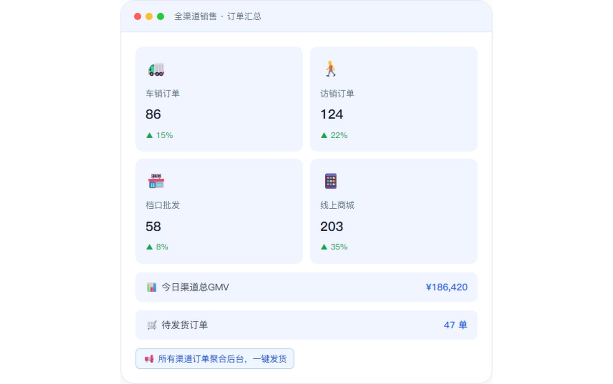 全渠道销售 线下线上全场景覆盖