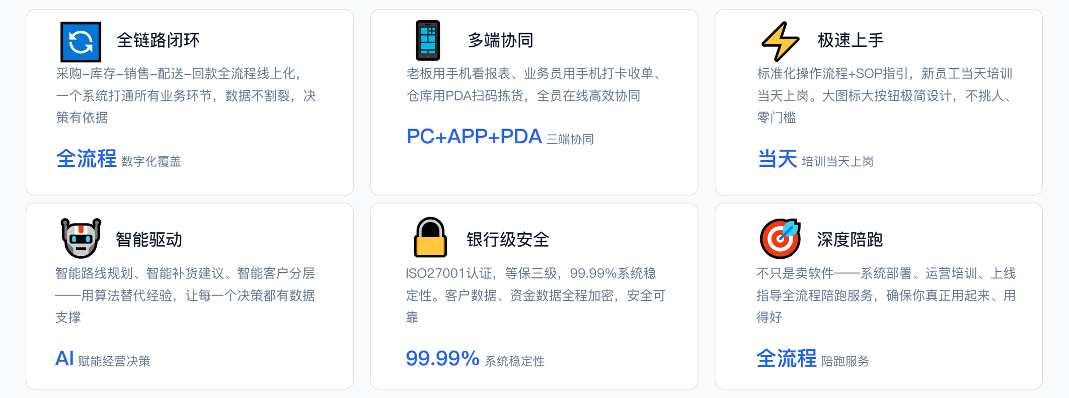 六大核心竞争优势