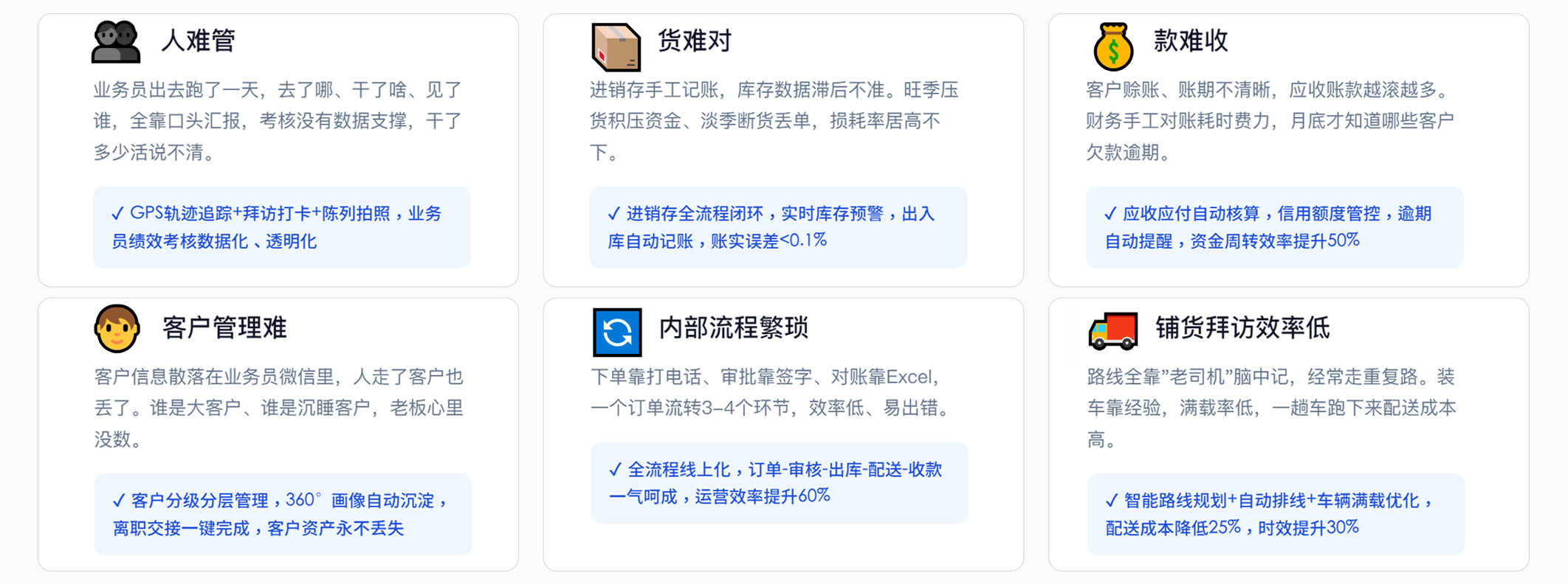 食品经销商的6大经营瓶颈