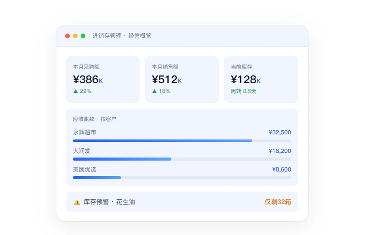 进销存管理 全流程闭环，一本账管到底