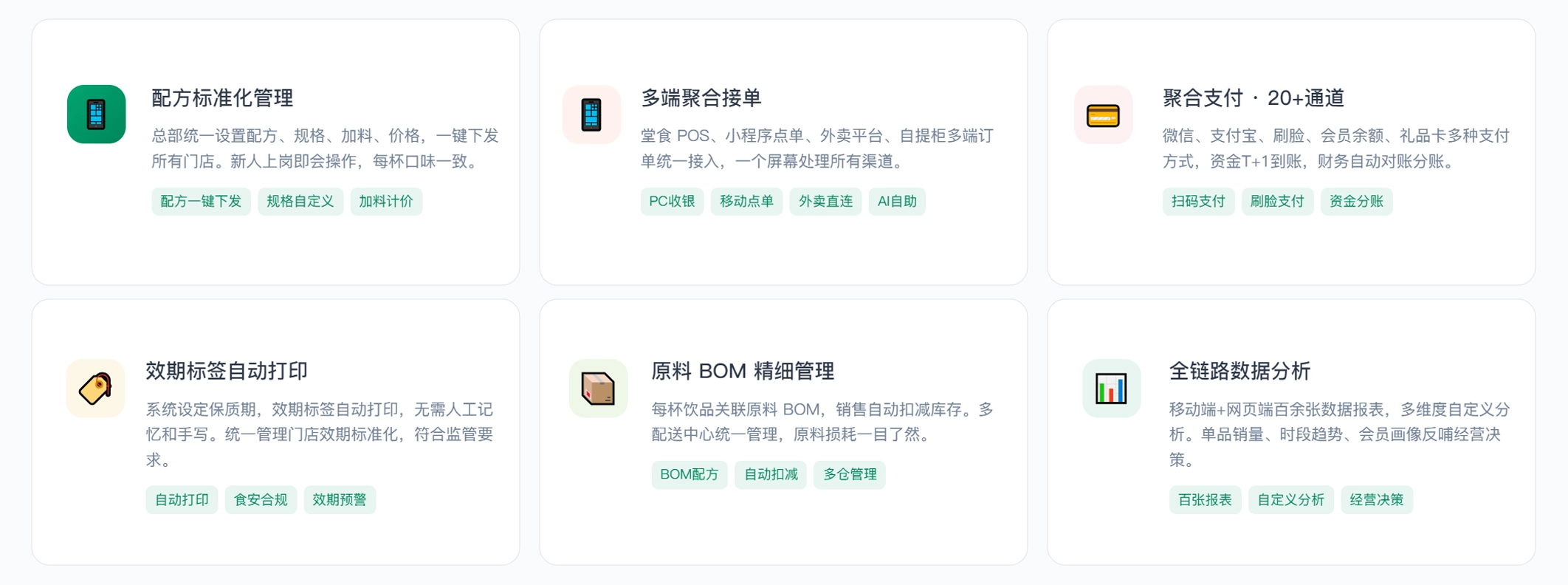 六大核心能力 · 覆盖茶饮经营全链路