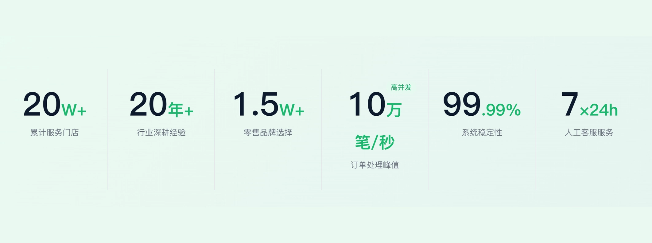 数字证明，实力说话