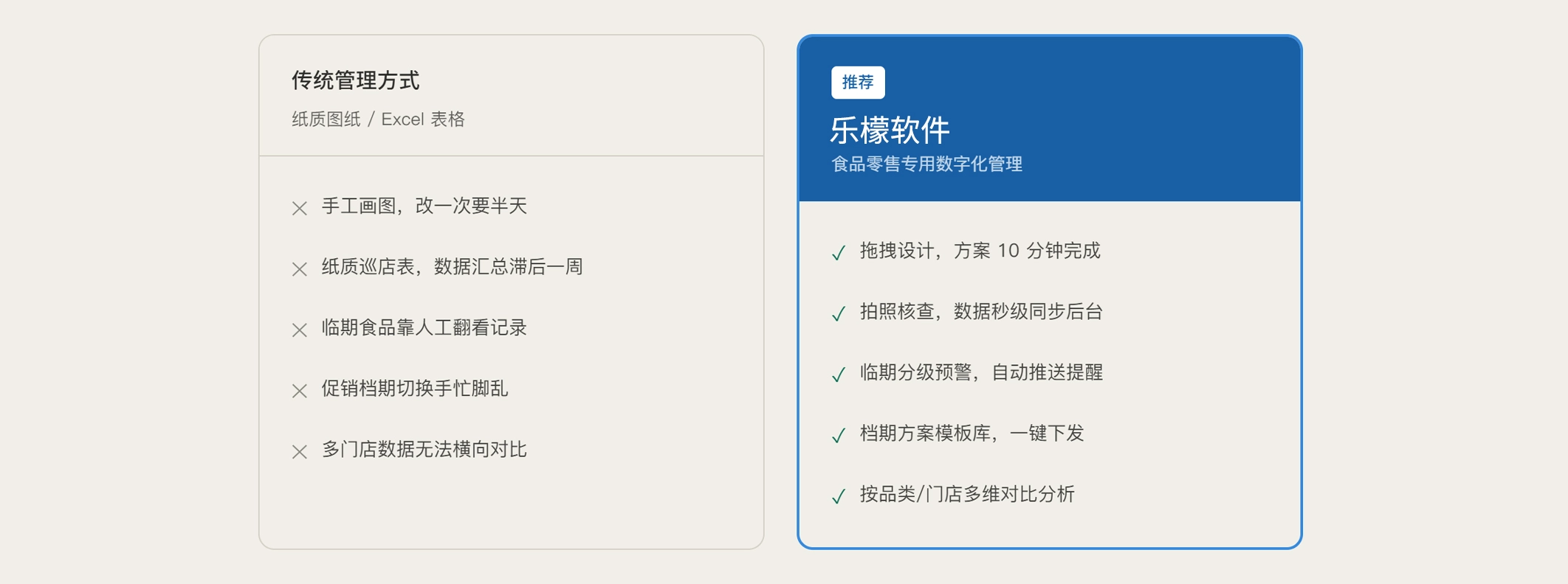 食品零售陈列就该这样管