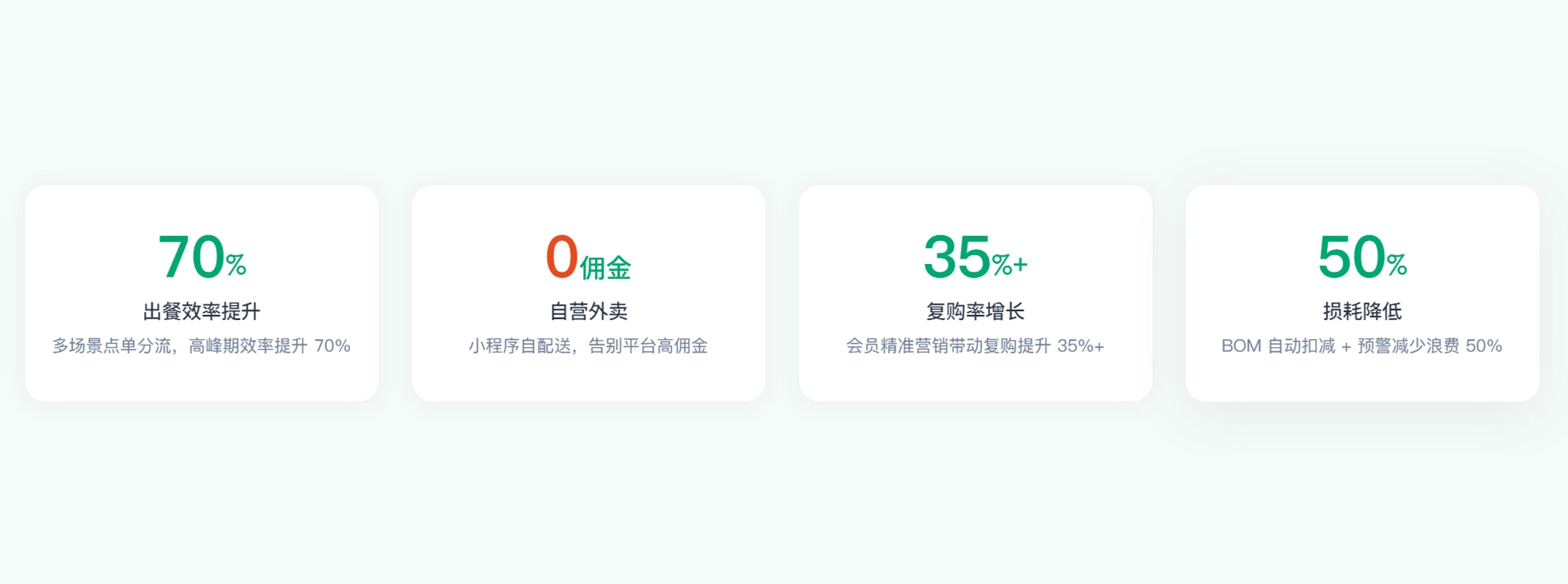 用了乐檬之后，数据会说话