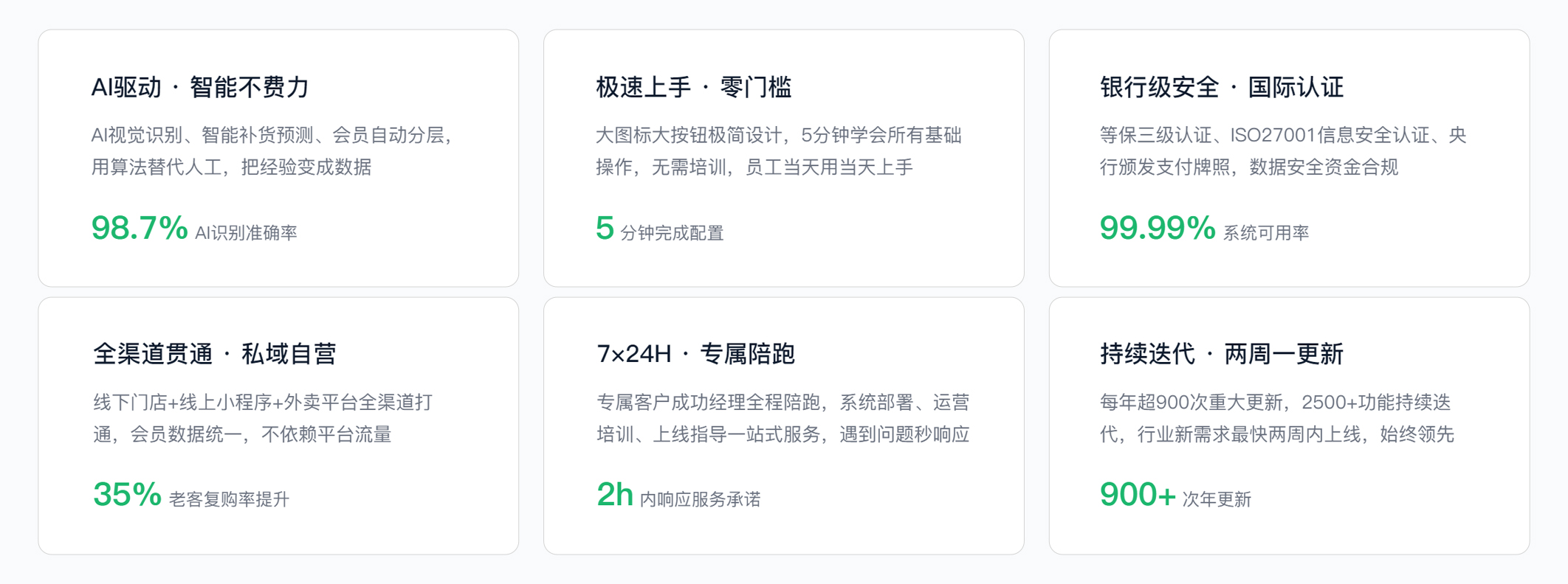 六大核心竞争优势