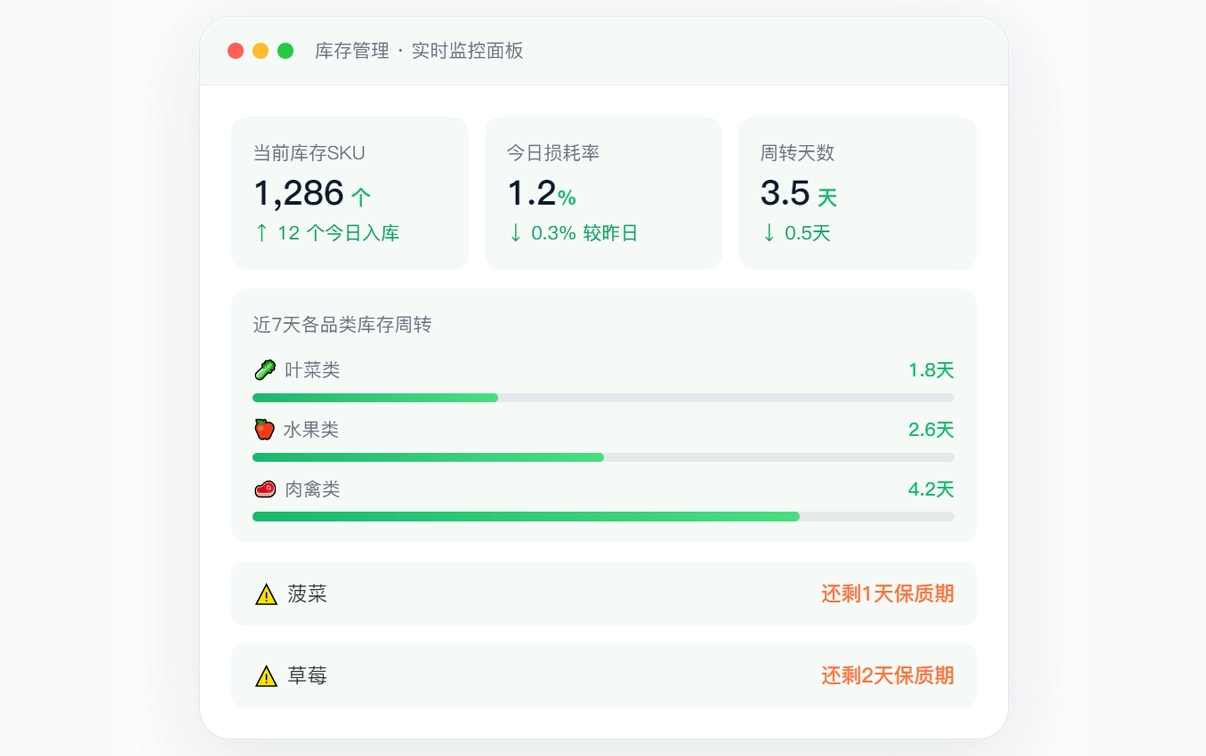 库存精准管控，损耗直降40%