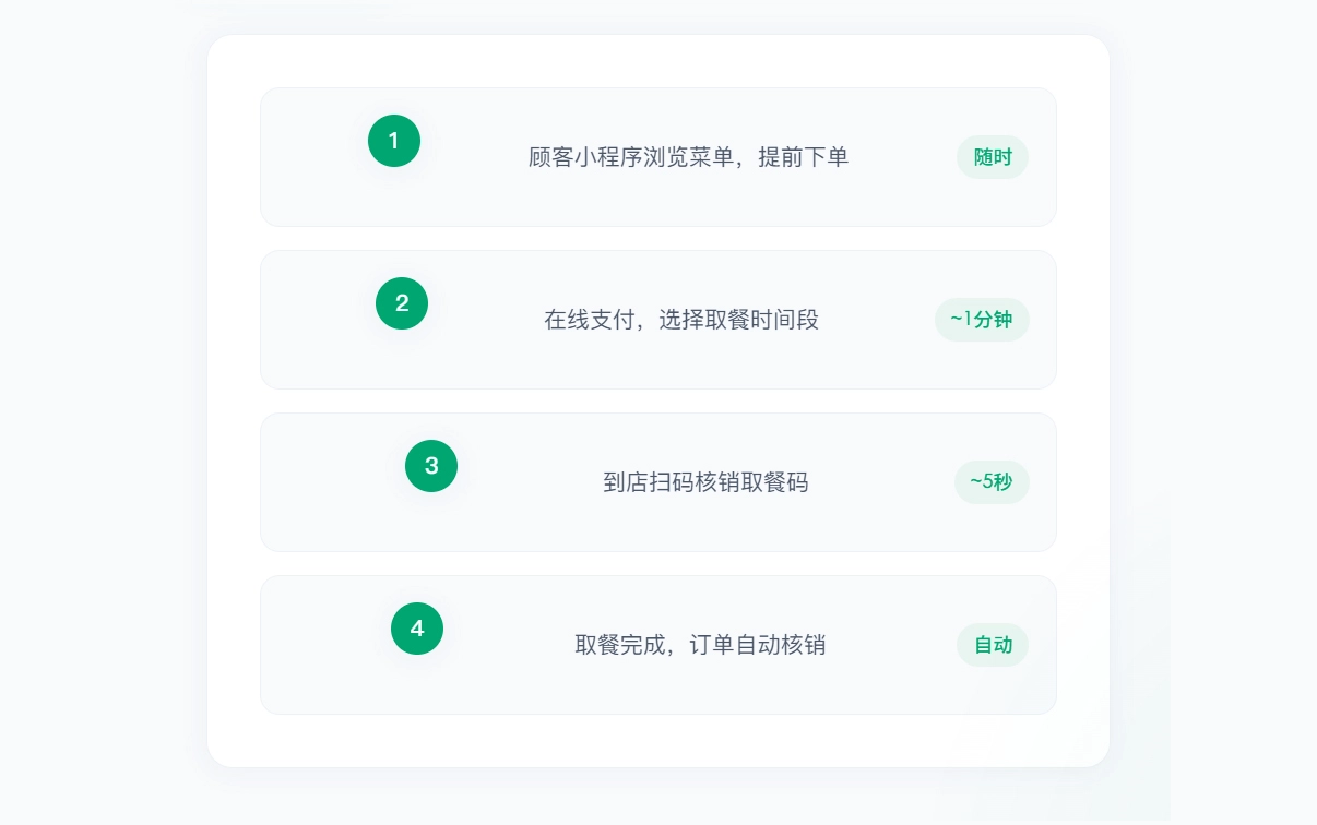 自提取餐 · 到店即取零等待