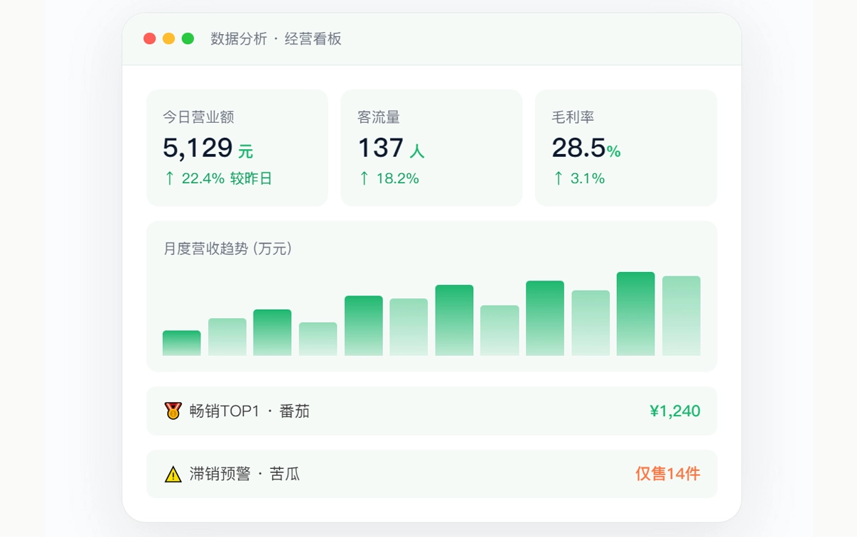 100+维度报表，数据驱动决策